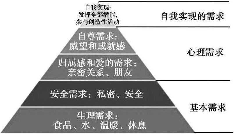 第二節(jié) 幸福的理論